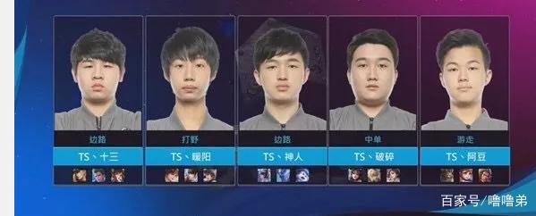 身实力的充